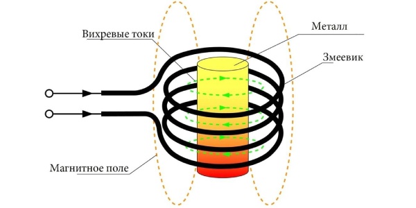 электромагнитная индукция.jpg электромагнитная индукция.jpg