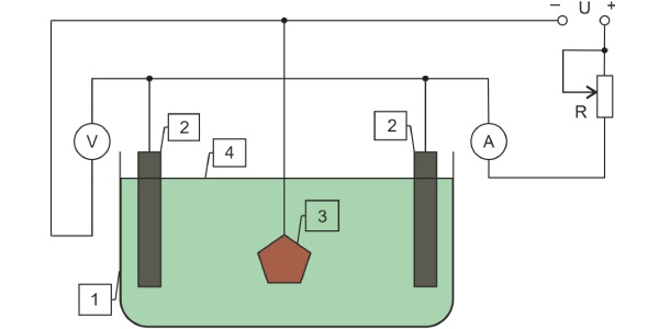 Принцип работы гальванической ванны.jpg